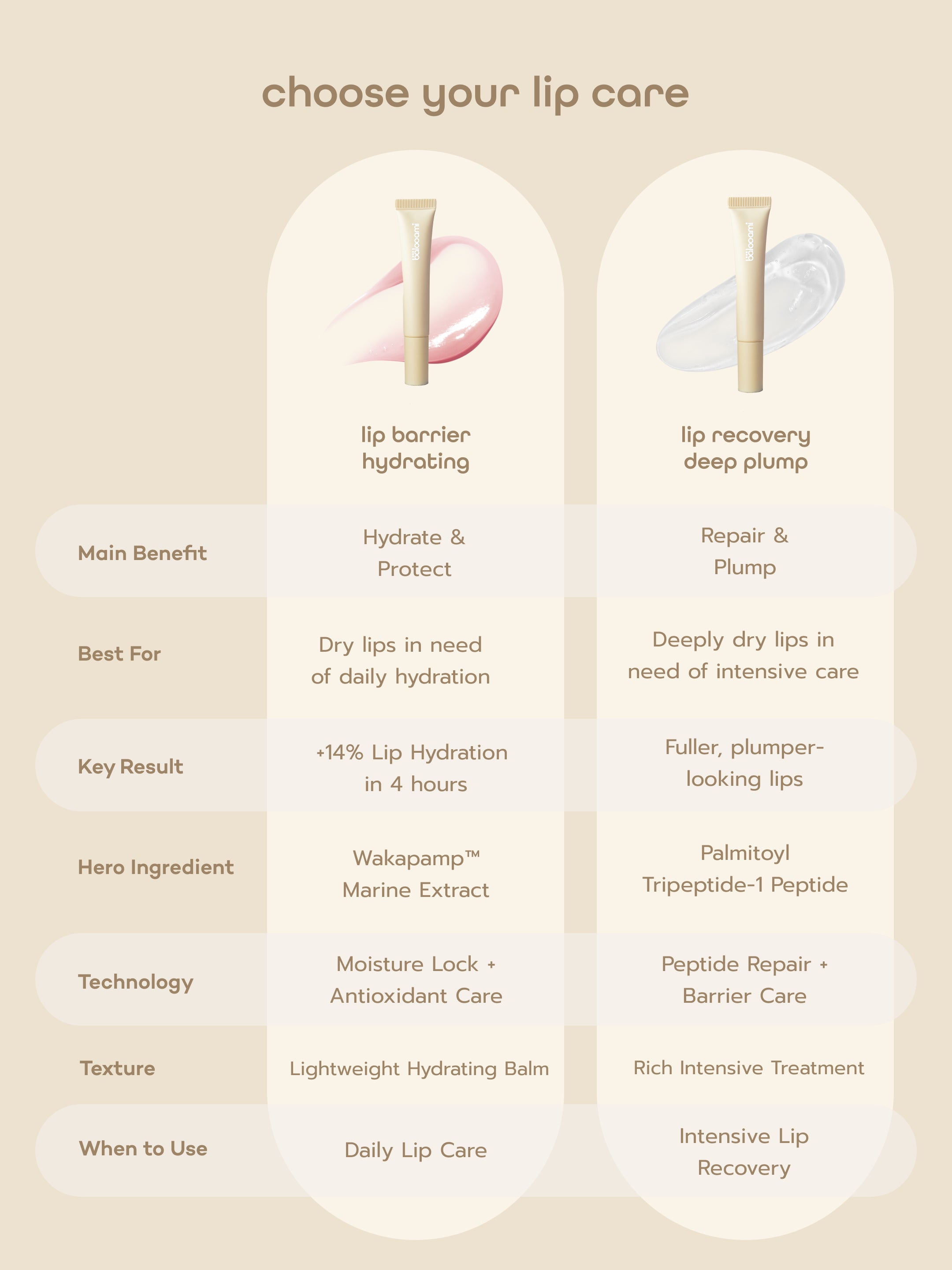 Lip care collection