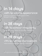 Lip care collection